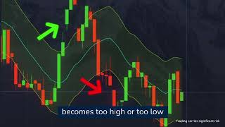 آموزش استراتژی معاملاتی Packet Option Broker Indicator Packet