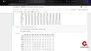Python Pandas: Combining DataFrames Made Easy | Merge, Join & Concat Explained