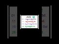 important national u0026 international days...ಪ್ರಮುಖ ರಾಷ್ಟ್ರೀಯ ಮತ್ತು ಅಂತರಾಷ್ಟ್ರೀಯ ದಿನಾಚರಣೆಗಳು...