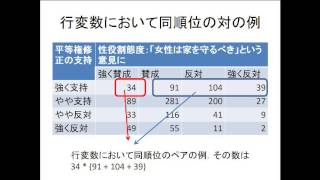 2016年度「社会統計」第６回：分割表の分析（７）ケンドールの順位相関係数タウb