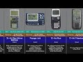 the evolution of texas instruments calculator