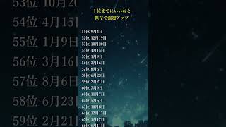 2025強運誕生日ランキング