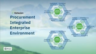 Procurement Integrated Enterprise Environment