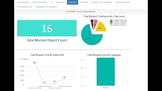 Finding SQL Server Deadlock and Blocking easiest way - SQL Planner !