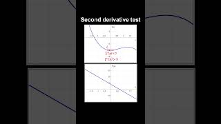 5.7a Second Derivative Test, Local Extrema - AP Calculus BC