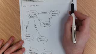 AQA - Computer Science - Big Data - Graph Schema - Part 1