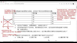 经济学上册 第4章 市场效率与政府干涉 -政府干涉（part2）