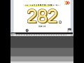 【過去問チャレンジ】令和7年社労士試験まで残り41週！