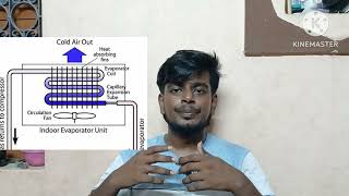 Air Conditioning Working Principle Explanation In Tamil 🥶❄️ Ac ஏசி வேலை எவ்வாறு வேலை செய்கிறது  #ac