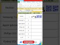 QR Code Excel#shorts #short#viralshorts #exceltips#exceltutorial #excelformulas#msexcel #barcode