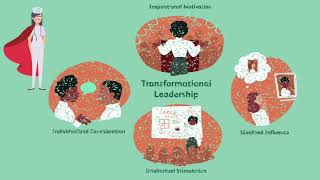 EDGL901 A Personal Leadership Narrative