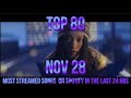 TOP 80 MOST STREAMED SONGS ON SPOTIFY IN THE LAST 24 HRS NOV 28