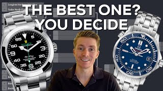 The Best Luxury Sports Watches Under $5000 - The Competition is Live!
