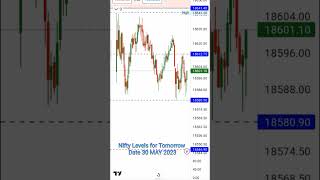 Nifty Levels for Tomorrow Date 30 MAY 2023 Intraday Trading NSE BSE Sensex Nifty  Banknifty Setup