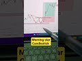 Morning star high profitable candlestick trading pattern#shorts#chartpattern#morningstar#trading