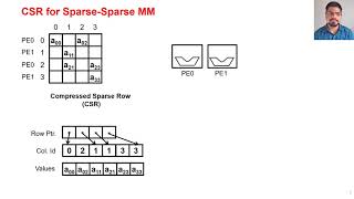 MatRaptor: A Sparse-Sparse Matrix Multiplication Accelerator Based on Row-Wise Product