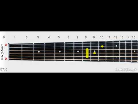 B7b5 | B Dominant 7th B5 Guitar Chord - YouTube