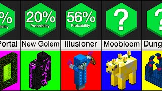 Comparison: Most Likely Minecraft Additions