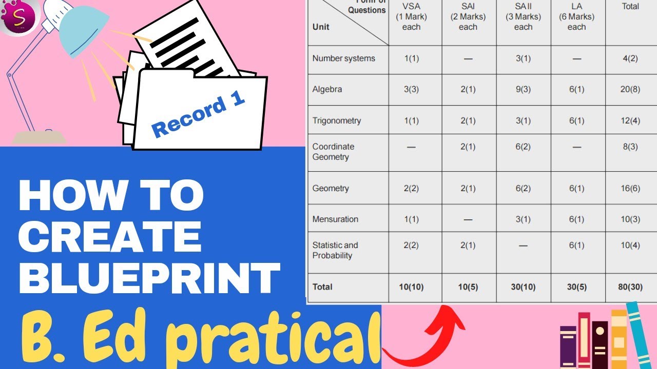 How To Create Blueprint / Step By Step Process / B. Ed Pratical / Test ...