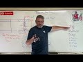 Mechanics of Materials: Lesson 38 - Maximum Transverse Shear Stress in a Beam