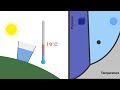 supercritical fluids a state between liquid and gas