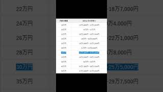ユニクロの初任給30万円かー、、田舎の手取り舐めるなよ！？