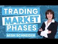 Trading Market Phases - with Mish Schneider