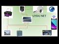 İnternet nedİr evİmİze nasil ulaŞir dsl uydunet fİber optİc kablo İle İnternet taŞinmasi.