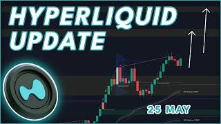 HOW HIGH WILL HYPE RALLY?🔥 (Hyperliquid Price Prediction 2026)