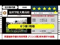 【まとめ】高校サッカー 都道府県予選 最大の番狂わせは？ 出場全48チームを5つ星で判定！ 第103回全国高校サッカー選手権大会