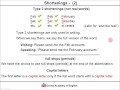 abbreviations and acronyms english writing lesson