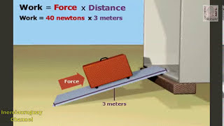 INCLINED PLANE HOW IT WORKS AND CALCULATES FORCE WORK DISTANCE PHYSICAL ANIMATED EXPLANATION