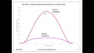 Solar Angles and Radiation Fundamentals I