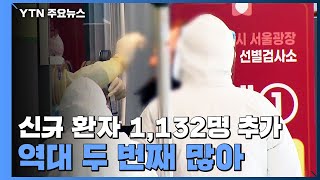 [속보] 코로나19 신규 환자 1,132명 추가...역대 두 번째 많아 / YTN