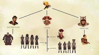 The Military Hierarchy of Caesar's Legion
