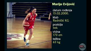 MARIJA CVIJOVIĆ (HIGHLIGHTS) 2018/19