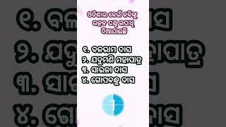 ଉତ୍କଳ ଘଣ୍ଟ ଉପାଧି କାହାକୁ ପ୍ରଦାନ କରାଯାଇଛି// ଓଡ଼ିଆ IQ TEST #gkquiz #odia #youtubeshorts