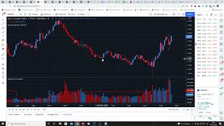 Using volume price analysis for entries and re-entries on Eur/cad