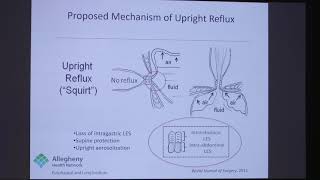 AFS Blair Jobe Diagnosis and treatment of LPR is largely ineffective;  what are we missing?