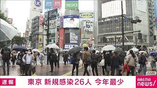 新型コロナ　東京の新規感染者26人　ことし最少に(2021年10月22日)