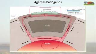 Geomorfologia - Agentes Endógenos (Parte 01/02)