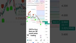 INCO AI Lorenzian classification buy data 30'