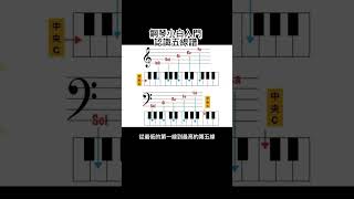 快速認五線譜 #鋼琴#鍵盤#讀譜#視譜 #鋼琴教學#pianotutorial #意music鋼琴教室