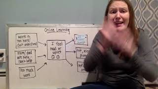 Feelings About Online Learning