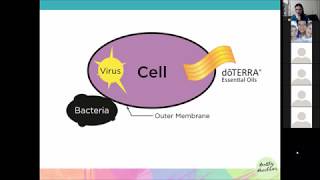 Introduction to doTERRA essential oils