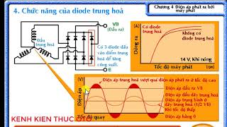 ALT #5. Hoạt động của bộ chỉnh lưu cầu 3 pha @KENHKIENTHUCOTO