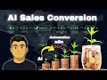 How to Automate Your Lead Conversion With n8n?