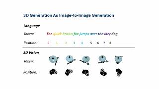 [CVPR 2024 Oral] EscherNet: A Generative Model for Scalable View Synthesis
