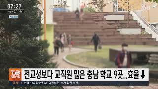 [20.11.25] 전교생보다 교직원 많은 충남 학교 9곳..효율↓｜ TJB 대전·충남·세종뉴스