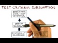 Test Criteria Subsumption - Georgia Tech - Software Development Process
